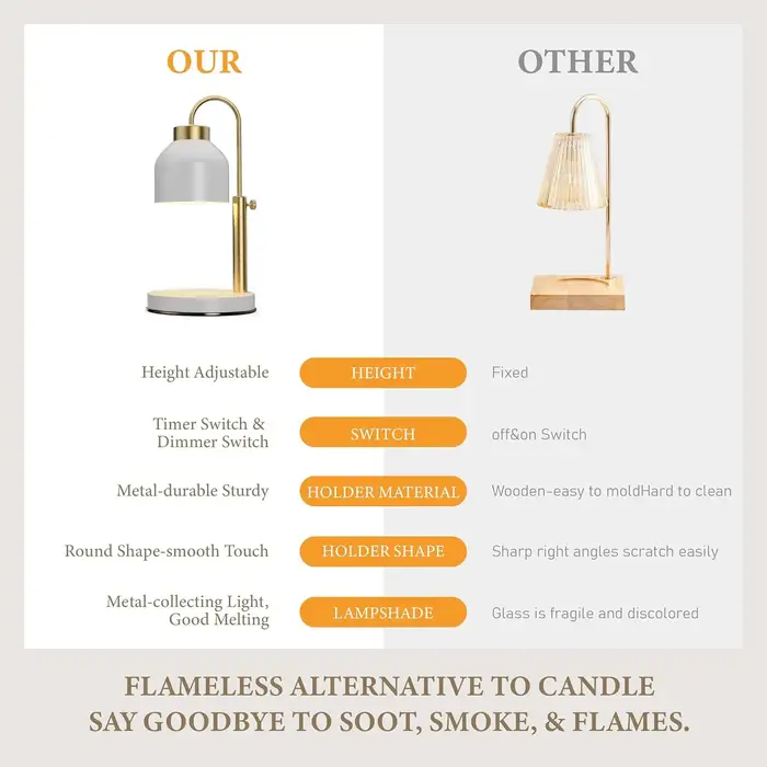 Lampe chauffante pour bougies avec minuterie et variateur réglable compatible avec pots à bougies grands formats pour ambiances chaleureuses et personnalisables à la maison